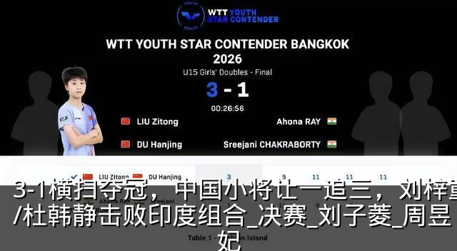 3-1横扫夺冠，中国小将让一追三，刘梓童/杜韩静击败印度组合_决赛_刘子菱_周昱妃